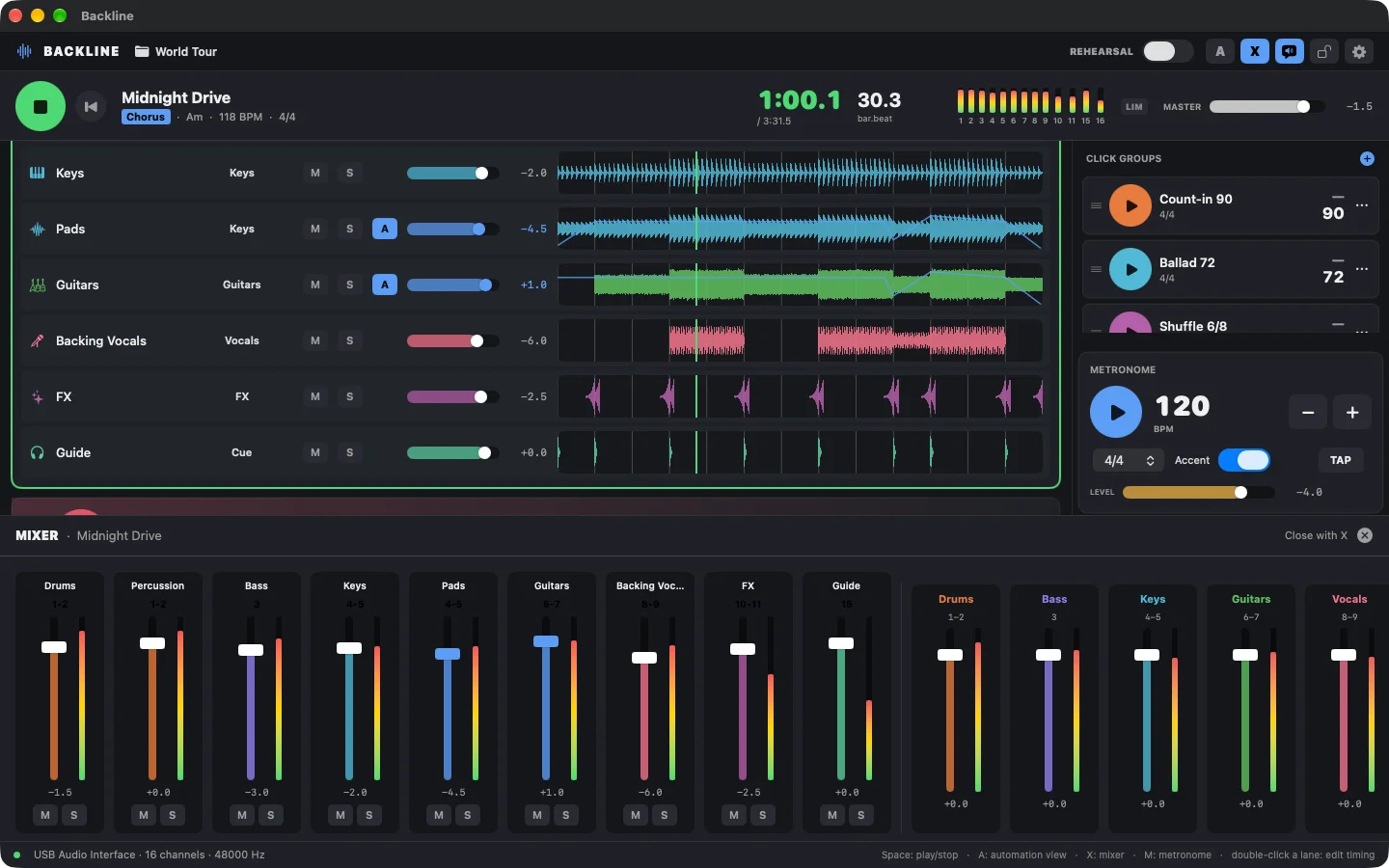 Backline mixer with track and output faders and live meters